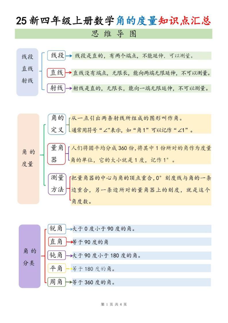四上数学角的度量知识点汇总-喜学网