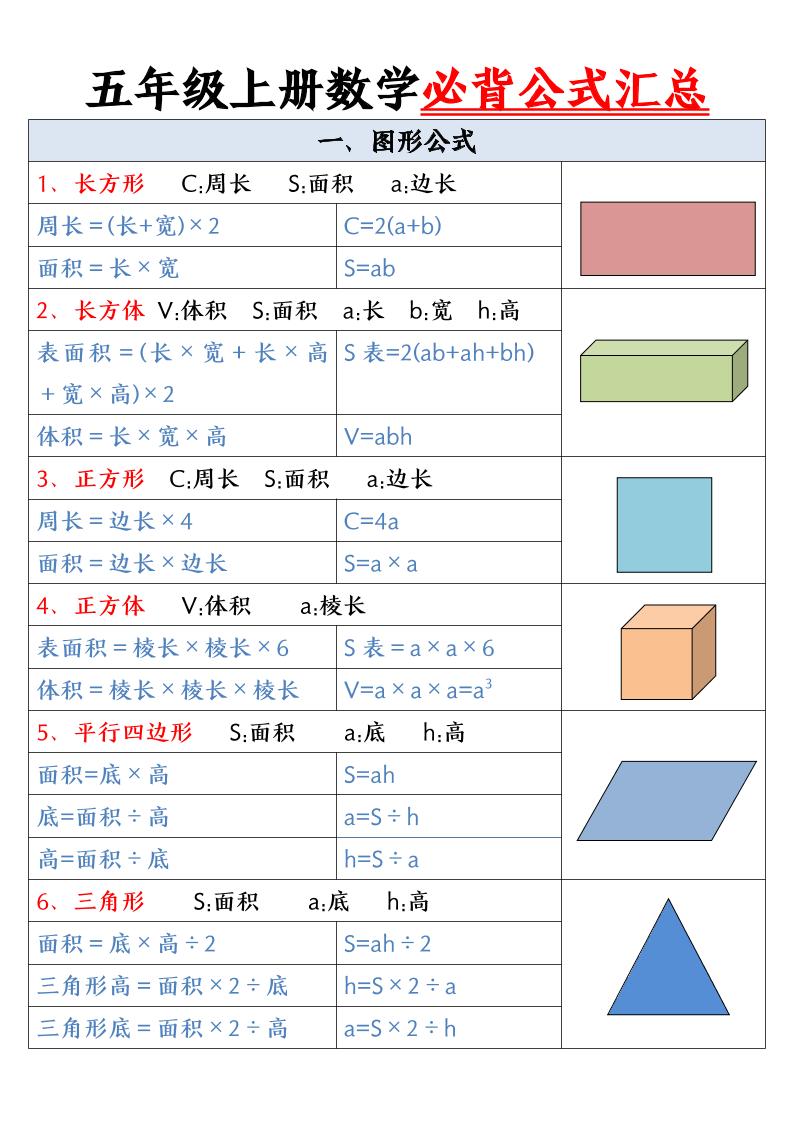 五年级上册数学必背公式-喜学网